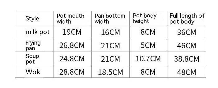 Full Set Of Household Non-stick Surface Suit The Unalia Brand